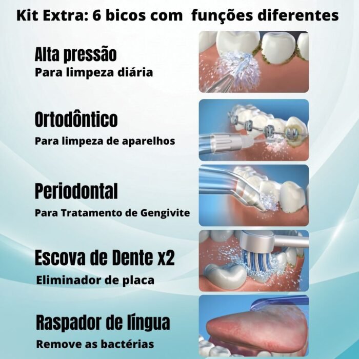 Acesso Antecipado Compre 1 Leve 2 - Irrigador Dental JetFloss Ultra - Imagem 3